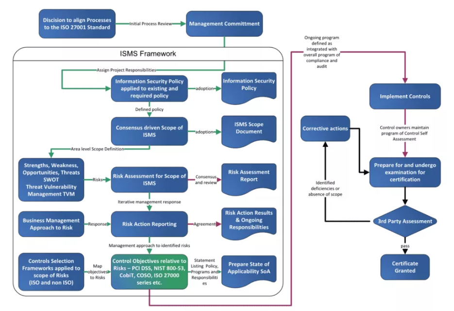 ISO 27001